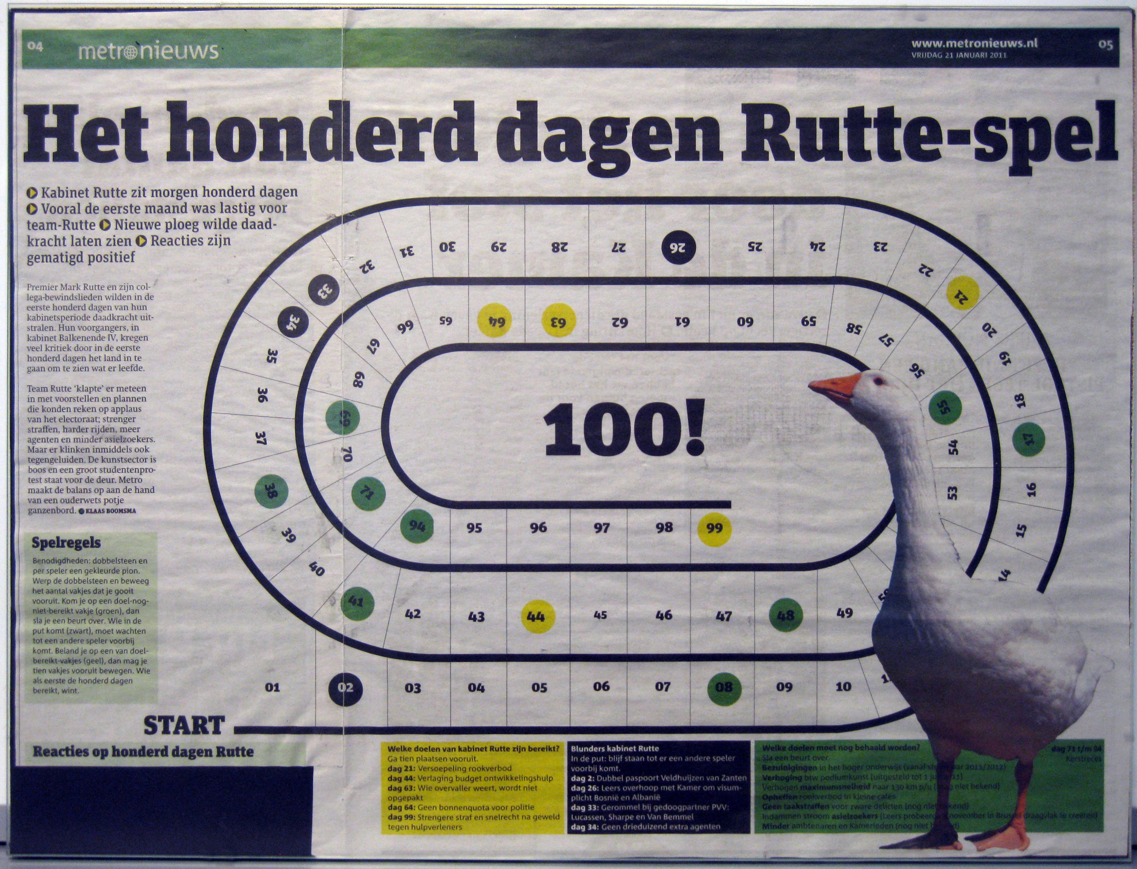 Het honderd Dagen Rutte Spel