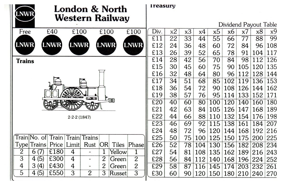 1825: Londen & North Western Railway