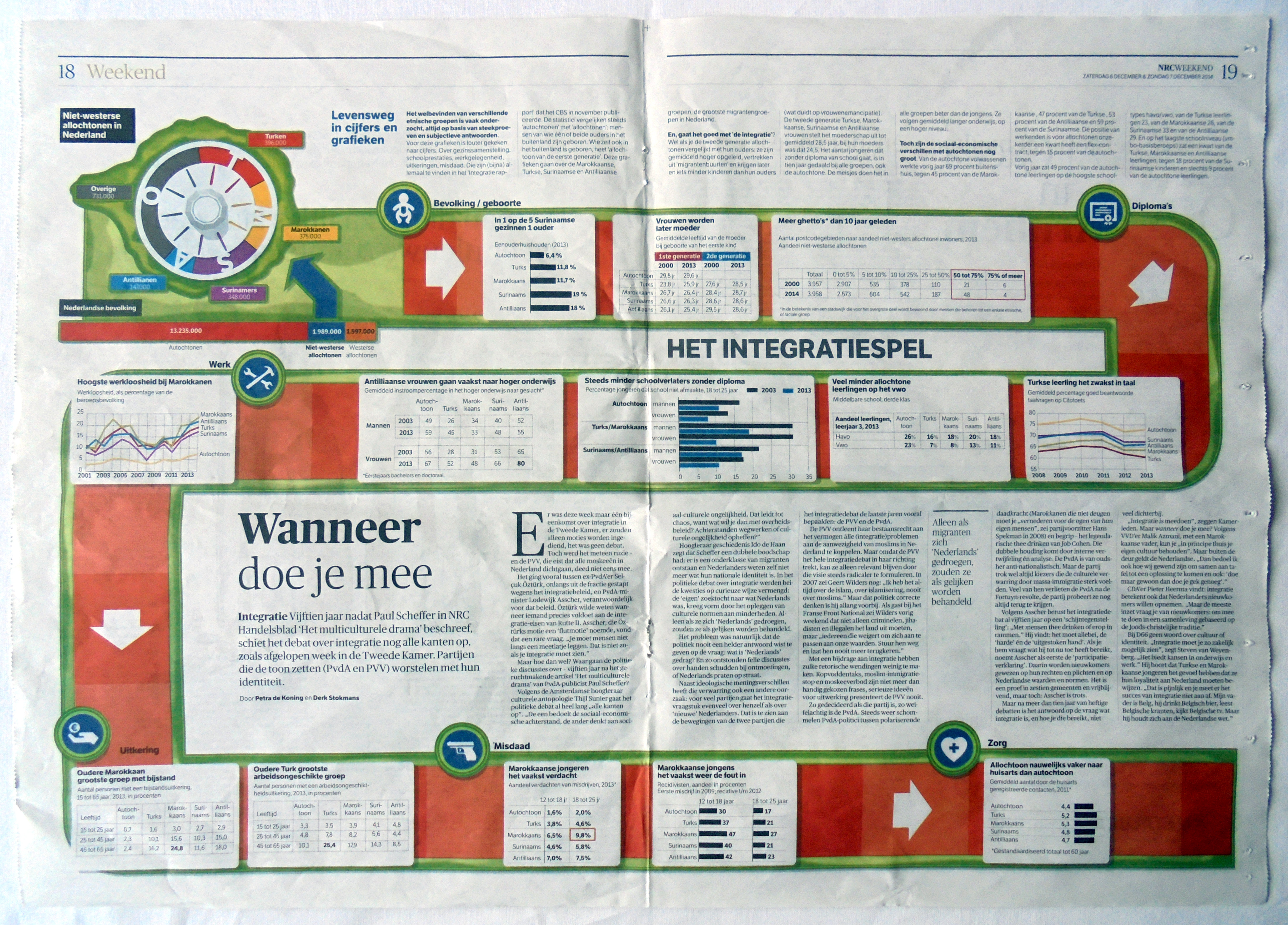 Integratiespel Levensweg in Cijfers en Grafieken