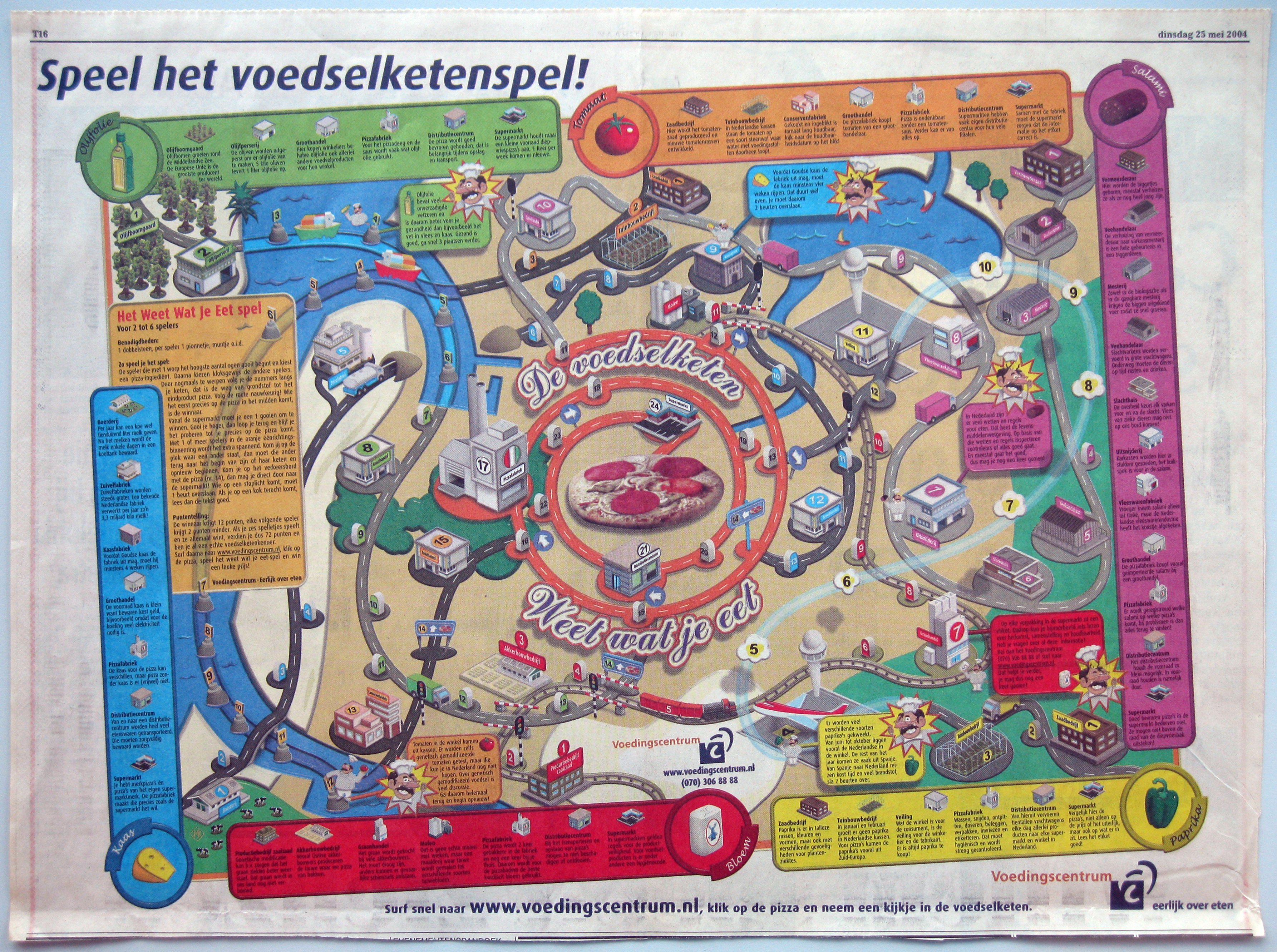 Het Weet Wat je Eet Spel: Voedselketenspel